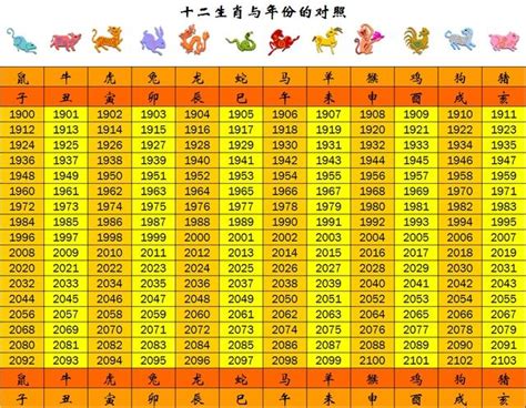 69年屬什麼|民國69年是西元幾年？民國69年是什麼生肖？民國69年幾歲？